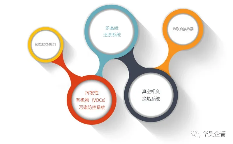 二次續(xù)約:雙良集團(tuán)|雙良新能源 五星班組項目